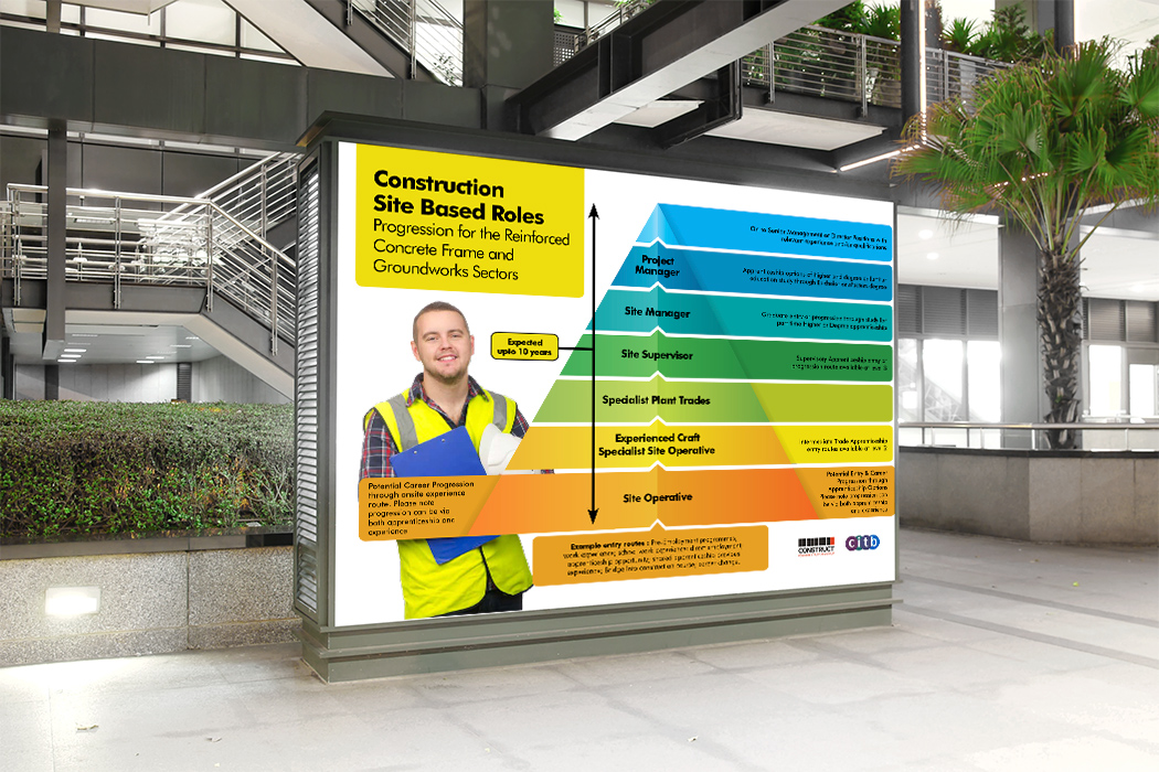 construct site based roles poster