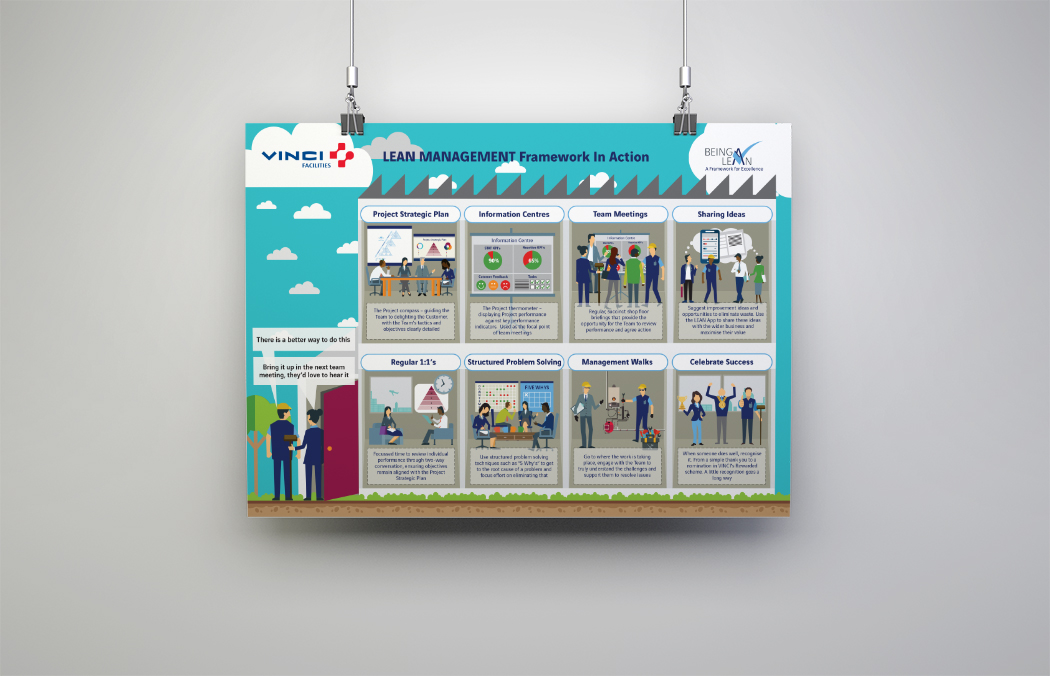 lean management poster