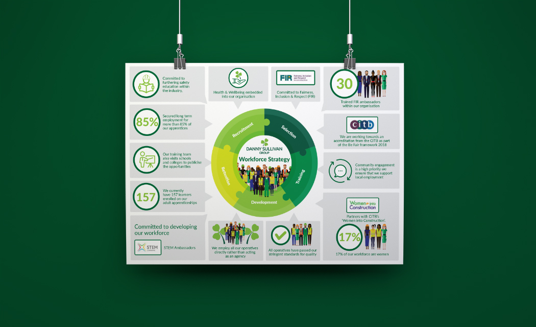 Danny Sullivan infographic poster 2