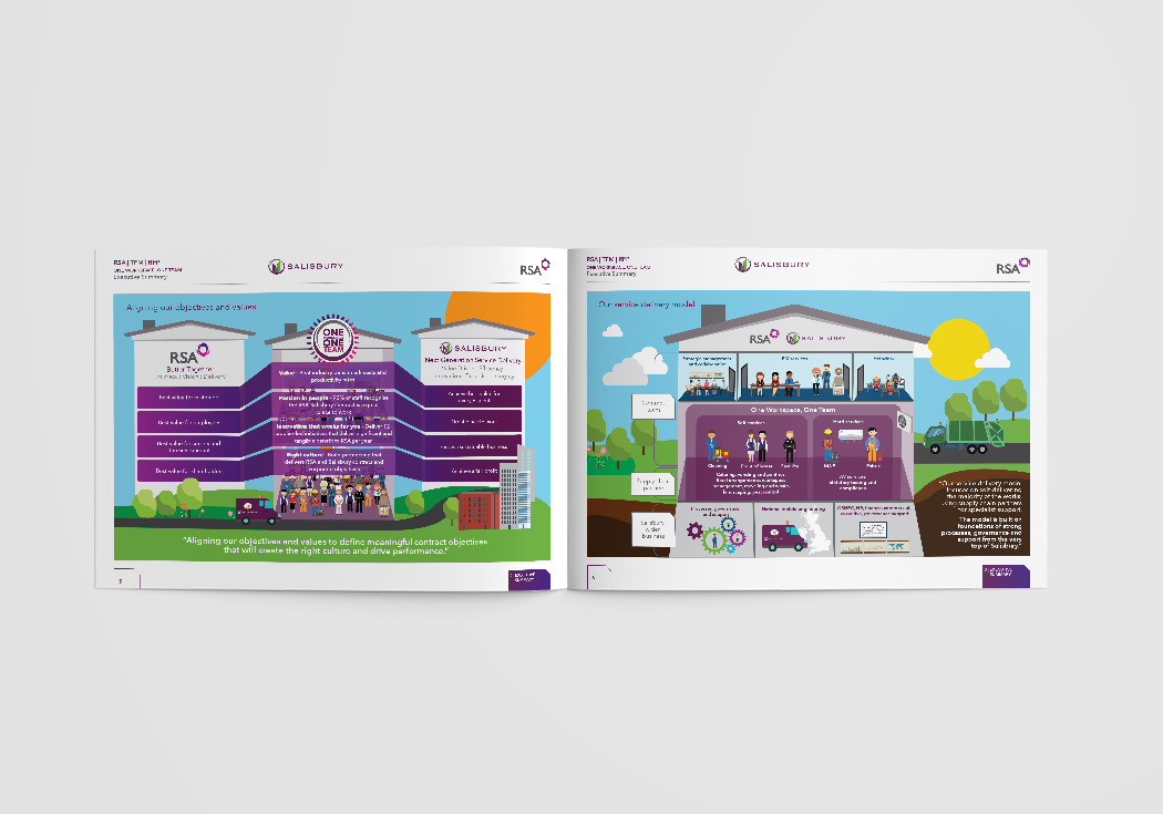 Illustrated Proposal Spread 2