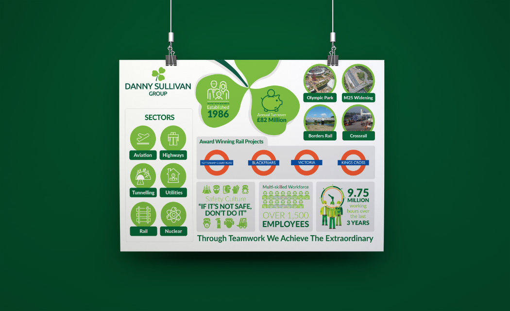 Danny Sullivan infographic poster